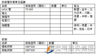 中梁百悅薈廣場(chǎng)項(xiàng)目安裝管材、橋架招標(biāo)公告